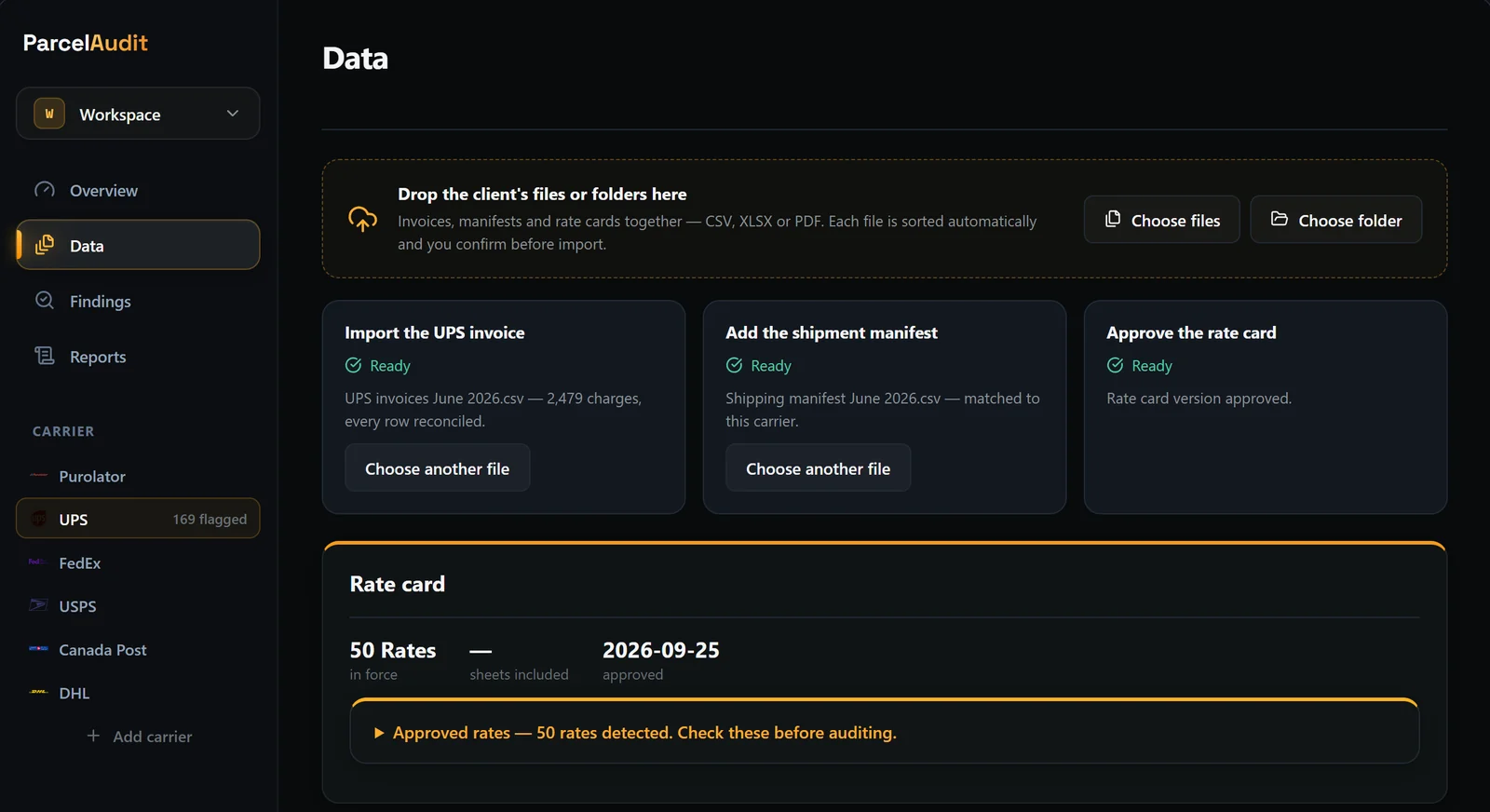 ParcelAudit data screen: drop zone for client files, with the UPS invoice, shipment manifest and rate card all marked ready, and 50 contract rates in force.