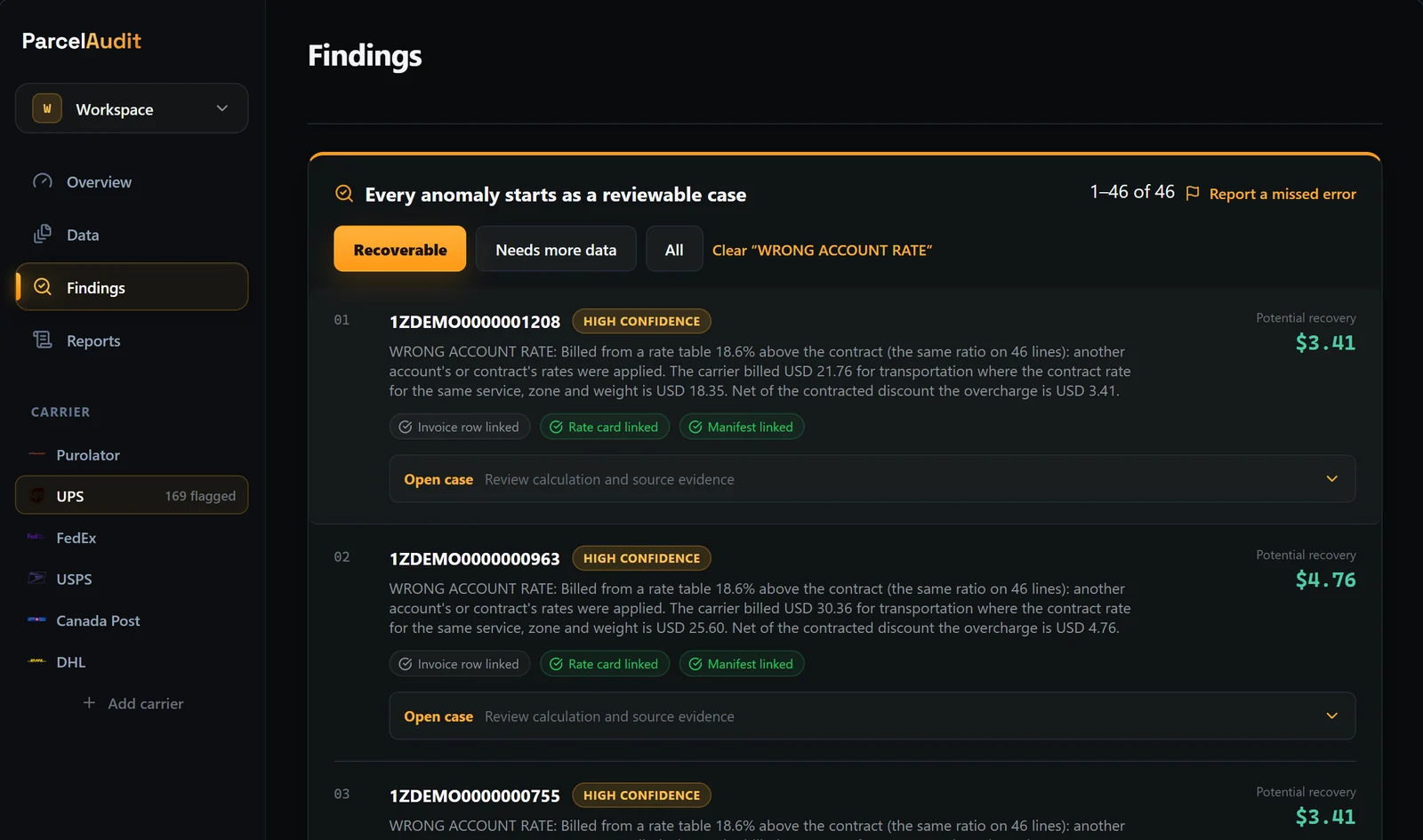 ParcelAudit findings filtered to wrong account rate: 46 high-confidence cases, each billed from a rate table 18.6% above the contract, with the potential recovery per shipment.